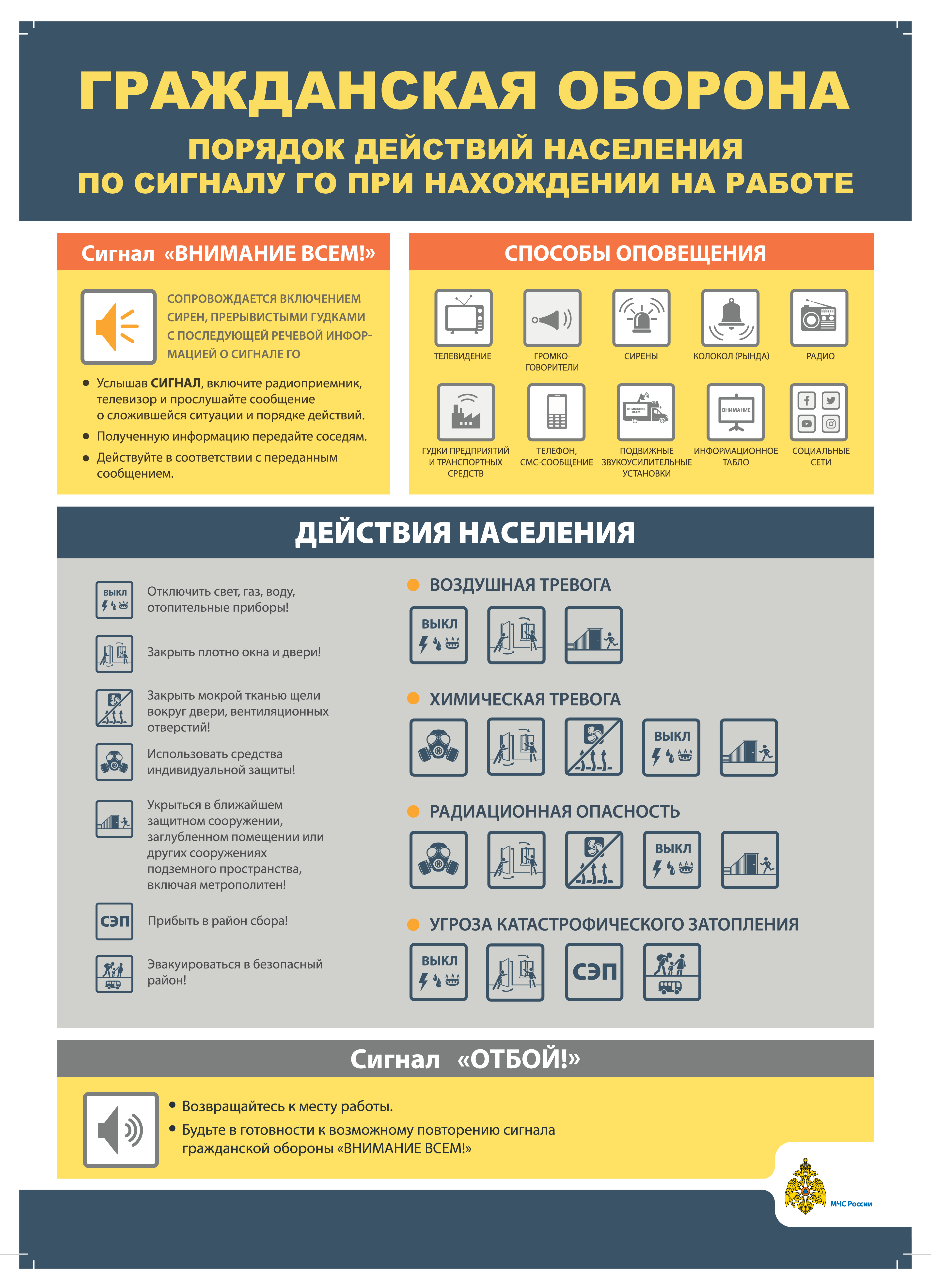 4 Плакат Порядок действий населения по сигналам ГО при нахождении